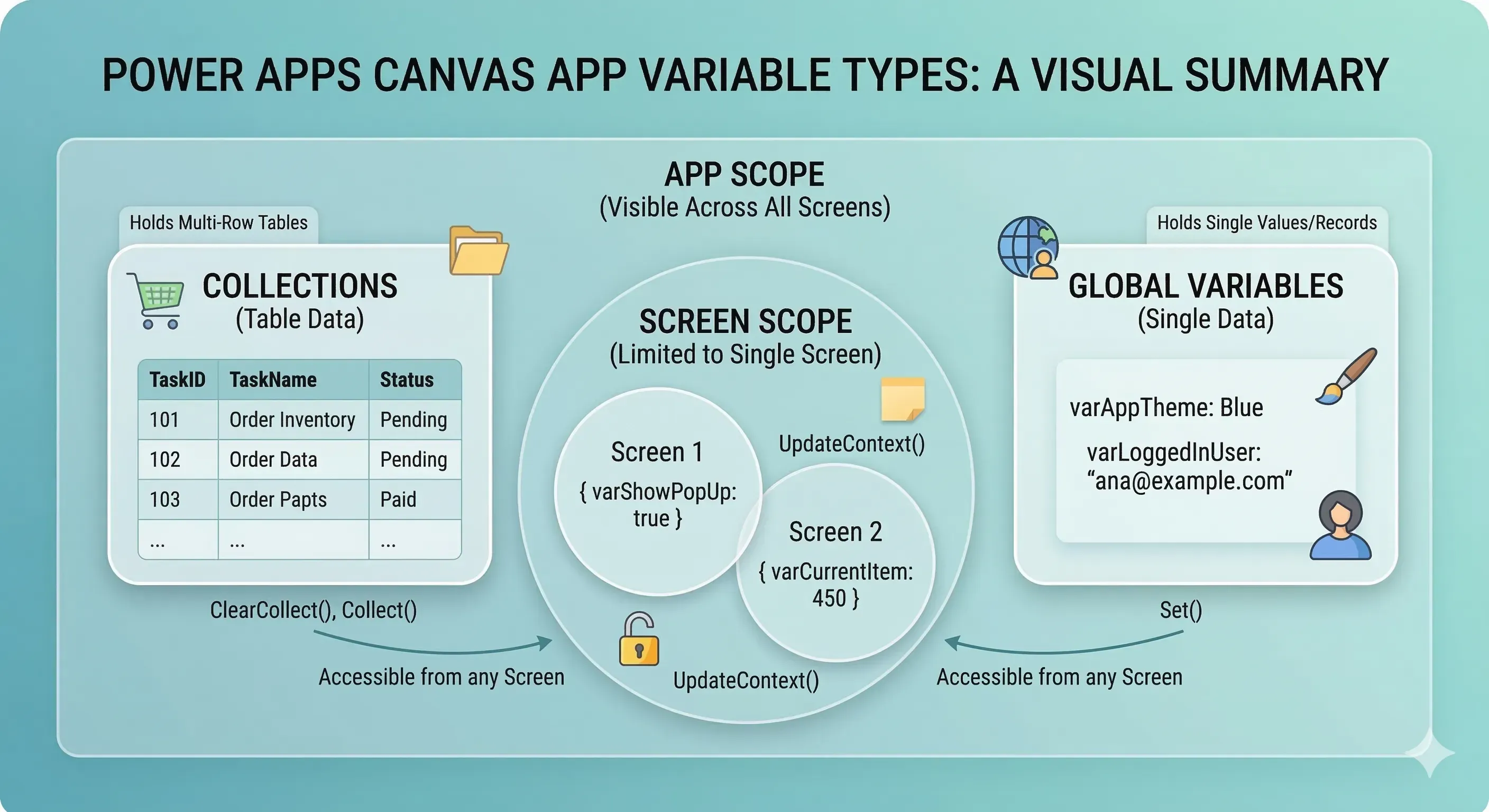 Demystifying Power Apps Variables